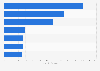 Snack dollar sales in the U.S. in 2017, by category