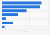 Shopping behavior survey - reasons for buying U.S.-made products 2013