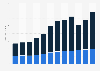 Sales of the convenience store industry in the U.S. 2000-2011, by format