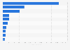 Average monthly per store sales of U.S. convenience stores 2011, by category