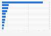 Savory snack market: retail sales distribution in the U.S. 2014, by company