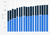 Number of stores of the c-store industry in the U.S. 2000-2017, by format