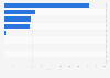 Leading sanitary napkins vendors in the U.S. 2012