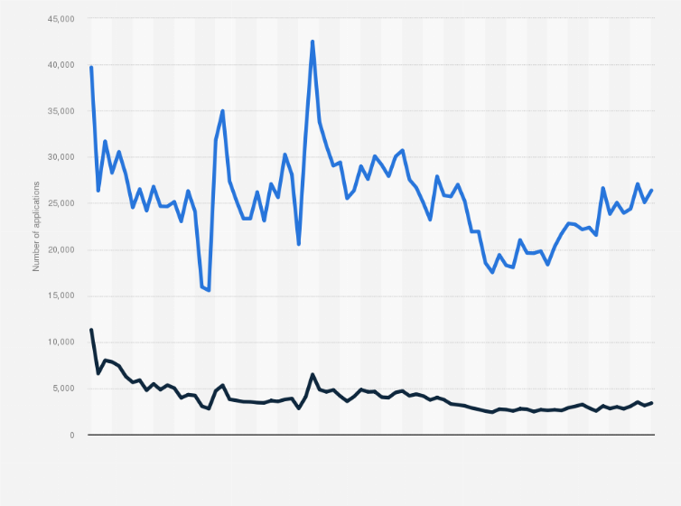 Apple App Store vs Google Play Store Differences for Developers & Marketers