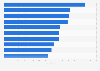 Leading art exhibitions worldwide in 2017, by number of daily visitors