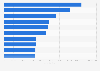 Leading art exhibitions worldwide 2017 by total visitor numbers