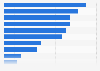 Platforms app developers planned to adopt as of Q1 2014