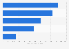App developers: average monthly revenue per platform 2013