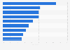 App developers: most popular app categories 2012