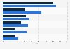 Barriers to mobile becoming a larger percent of digital ad spend in the UK 2011-2012