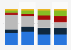 Digital ad spend in India 2012-2015, by format