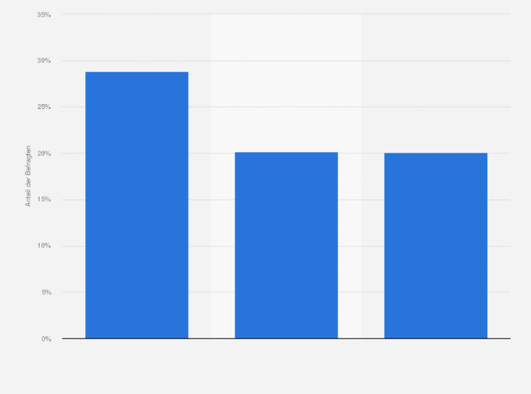 Statistik: Uni-Ranking Fachbereich Informatik in Deutschland im Jahr 2024