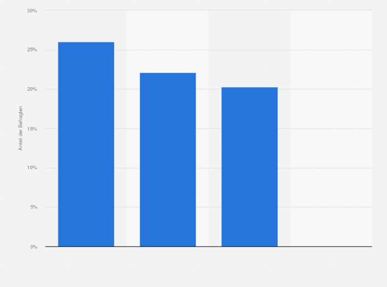 Statistik: Uni-Ranking für Naturwissenschaften deutscher Universitäten im Jahr 2024