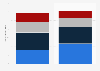 Number of left-behind children in China 2010, by age group