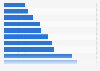 Mobile apps: revenue per app-month 2012, by industry