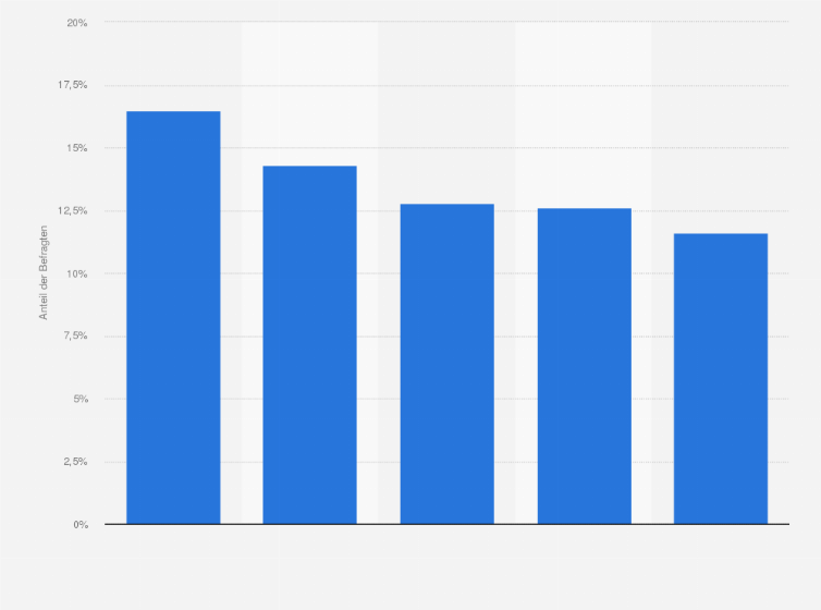 Statistik: Welche Fachhochschulen für die Fachrichtung Elektrotechnik bilden ihre Studierenden für Ihre Bedürfnisse am besten aus?