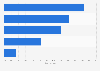 U.S. packaged tea market: percentage of retail sales by distribution channel 2011