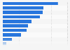 Mobile marketing tactics used in Singapore in 2012