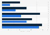Banking behavior - customers who prefer to use a branch, 2012