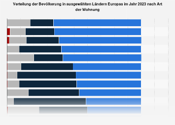 Deutschland single haushalte