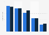 Media reach in Quebec and Canada in 2012