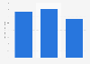 Brand value of Johnson & Johnson's cosmetic brands worldwide 2011-2013