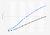 Share of mobile in total and digital ad spend in the UK 2011-2019