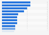 Cloud computing: controls taken against security risks 2012