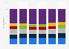 Market share held by PC vendors in Germany Q3 2012-Q4 2013