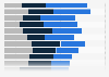 Information security: increase of companies' risk exposure in 2012