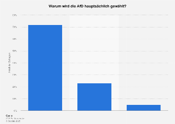 de.statista.com