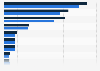 Sales of the leading natural skin care vendors in the U.S. 2011-2012, by category