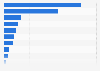 U.S. consumers: shopping trip accompaniment, 2012