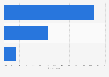 Financial assistance to grandchildren in the United States 2012