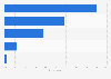 U.S. consumers: how do you create your shopping list 2012?