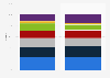 Breakdown of the U.S. packaging industry in 2018, by material type