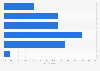 Survey: viewing of cable channels in the U.S. 2013