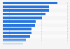 Most valuable Chinese brands in 2023, based on Brand Finance evaluation (in million U.S. dollars)