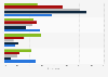 Survey on change in information security spending 2014, by region