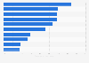 Social network curation and friend management of U.S. teenagers 2012