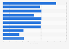 Survey: factors driving company's information security spending in 2013