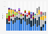 Digital video ad impressions in Canada 2013-2017, by industry