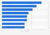 Company survey: source of information security incidents in 2016/17