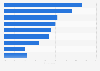 Company survey: impact of information security incidents 2015