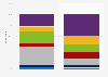 Types of ads influencing car-buying decisions in the UK as of November 2012