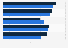 Company survey: initiatives addressing mobile security risks 2012-2013