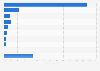 Company survey: formal information security architecture frameworks used 2012