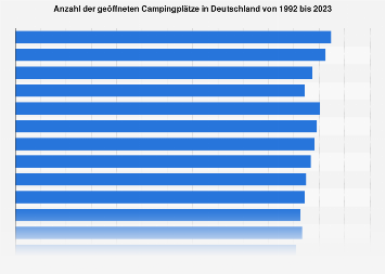 Geöffnete Campingplätze in Deutschland bis 2017