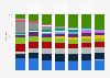 Marktanteile der Hersteller am Smartphone-Absatz in China bis Q2 2013