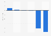 Eros International's profit from 2010 to 2017